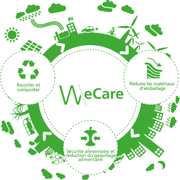 https://www.ulmapackaging.fr/fr/wecare/ulmawecare-emballage-durable/